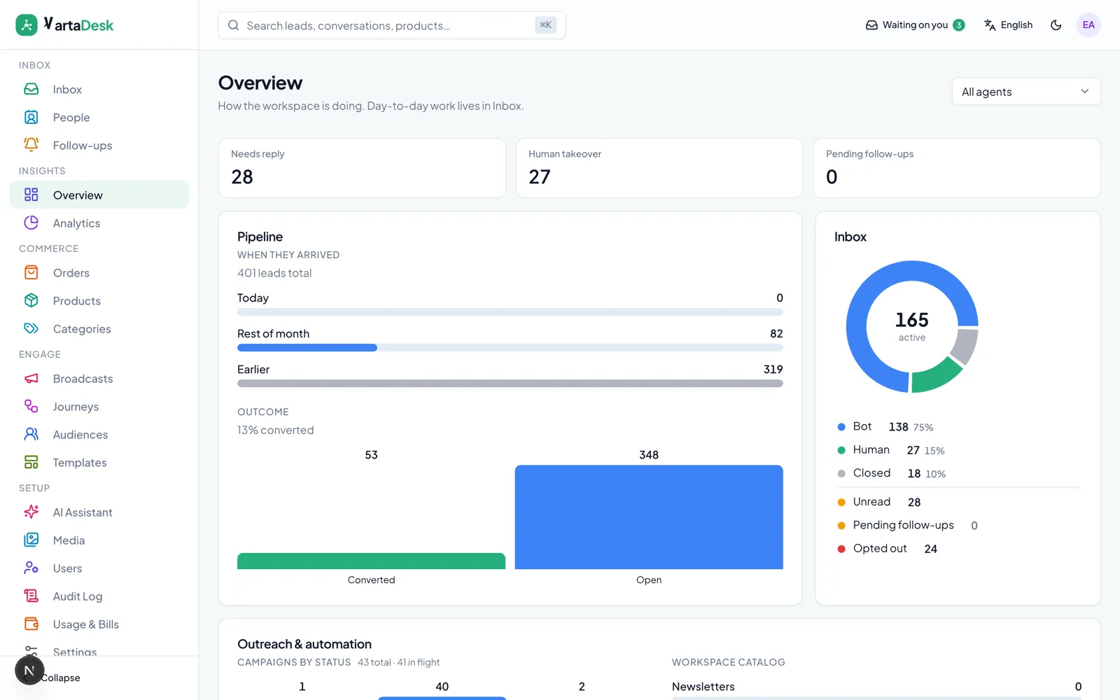 Insights Overview — needs reply, pipeline, and what went out